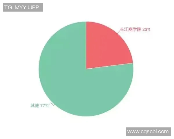 杭州足球队领跑最新灵活性排名TOP10其他球队紧随其后MBA